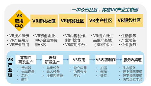 數(shù)字創(chuàng)意產(chǎn)業(yè)園區(qū)的開(kāi)發(fā)模式 聚焦數(shù)字文化創(chuàng)意內(nèi)容應(yīng)用服務(wù)