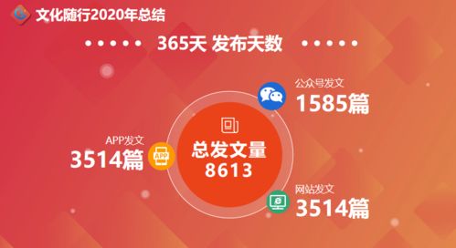 數(shù)字文化創(chuàng)意內(nèi)容應(yīng)用服務(wù) 2020年的回顧與展望