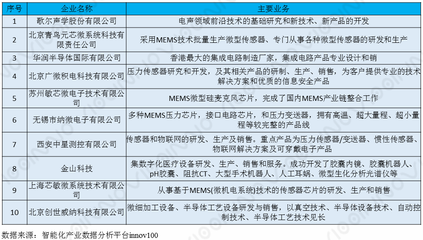 智能制造引領(lǐng)未來 電子技術(shù)開發(fā)的驅(qū)動引擎